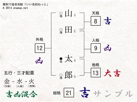 姓名判断 三才配置|姓名判断の三才配置とは？天格、人格、地格の画数を五行にして。